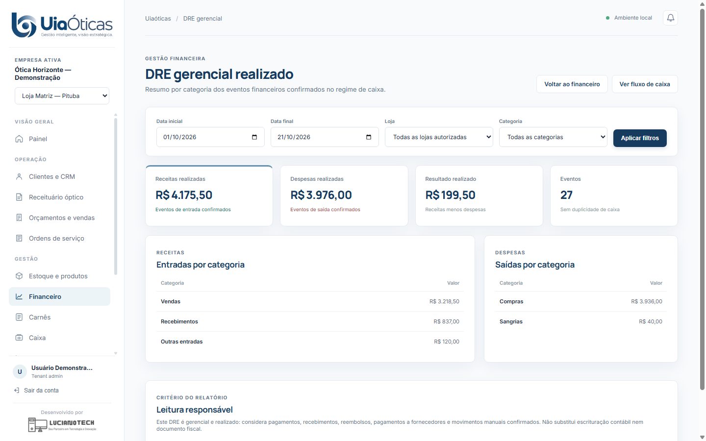DRE gerencial por categoria