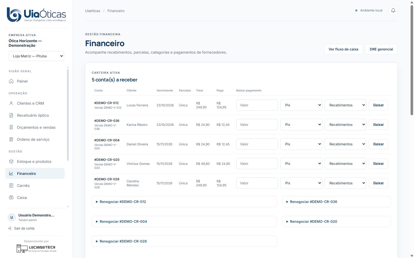 Painel financeiro com contas a receber e a pagar