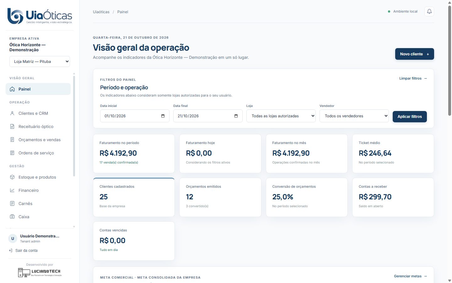Painel com faturamento, ticket médio e conversão de orçamentos